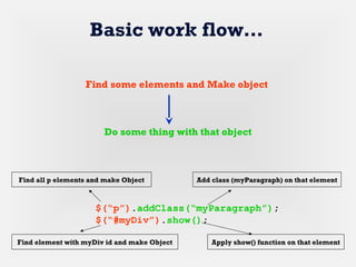Find some elements and Make object
Do some thing with that object
$(“p”).addClass(“myParagraph”);
$(“#myDiv”).show();
Basic work flow…
Find all p elements and make Object
Find element with myDiv id and make Object
Add class (myParagraph) on that element
Apply show() function on that element
 