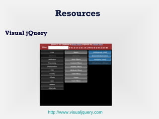 Resources
http://www.visualjquery.com
Visual jQuery
 