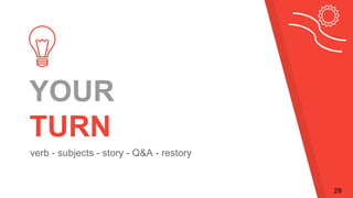 YOUR
TURN
verb - subjects - story - Q&A - restory
29
 