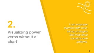 2.
Visualizing power
verbs without a
chart
I can empower
learners with note-
taking strategies
that help them
visualize verb
patterns.
9
 
