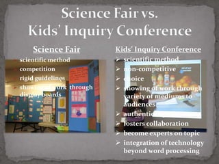 Science Fair          Kids’ Inquiry Conference
 scientific method            scientific method
 competition                  non-competitive
 rigid guidelines             choice
 showing of work through      showing of work through
  display boards                variety of mediums to
                                audiences
                               authentic experiences
                               fosters collaboration
                               become experts on topic
                               integration of technology
                                beyond word processing
 