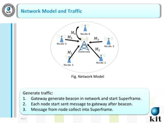 Deadline Monotonic Scheduling to Reduce Overhead of Superframe in ...