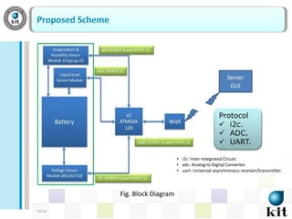 DOC ID
Fig. Block Diagram
Protocol
 i2c.
 ADC.
 UART.
• i2c: Inter-Integrated Circuit.
• adc: Analog to Digital Converter.
• uart: Universal asynchronous receiver/transmitter.
 