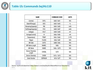 DOC ID
Source: bq34z110 datasheet (http://www.ti.com/tool/bq34z100evm#Technical Documents)
 