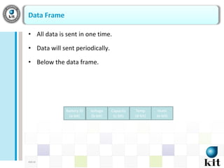 DOC ID
• All data is sent in one time.
• Data will sent periodically.
• Below the data frame.
Temp
(d-bit)
Humi
(e-bit)
Battery ID
(a-bit)
Voltage
(b-bit)
Capacity
(c-bit)
 