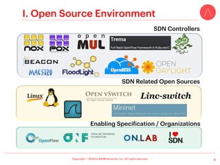Copyright ⓒ 2014 by NAIM Networks, Inc. All rights reserved.
I. Open Source Environment
4
SDN Controllers
SDN Related Open Sources
Enabling Specification / Organizations
 