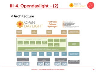 Copyright ⓒ 2014 by NAIM Networks, Inc. All rights reserved.
III-1. Beacon – (2)
v Example
! net.beaconcontroller.learningswitch (Java, partial)
32
 