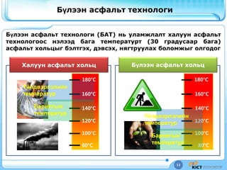 13
Бүлээн асфальт технологи
180°C
160°C
140°C
120°C
100°C
80°C
Үйлдвэрлэлийн
температур
Барилгын
температур
Үйлдвэрлэлийн
температур
Барилгын
температур
180°C
160°C
140°C
120°C
100°C
80°C
Халуун асфальт хольц Бүлээн асфальт хольц
 
