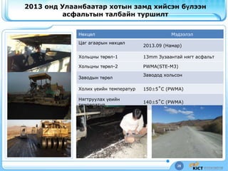 28
2013 онд Улаанбаатар хотын замд хийсэн бүлээн
асфальтын талбайн туршилт
Нөxцөл Мэдээлэл
Цаг агаарын нөхцөл
2013.09 (Намар)
Хольцны төрөл-1 13mm Зузаантай нягт асфальт
Хольцны төрөл-2 PWMA(STE-M3)
Заводын төрөл
Заводод хольсон
Холих үеийн температур 150±5˚C (PWMA)
Нягтруулах үеийн
температур
140±5˚C (PWMA)
 