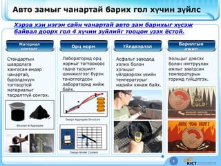 5
Авто замыг чанартай барих гол хүчин зүйлс
Хэрэв хэн нэгэн сайн чанартай авто зам барихыг хүсэж
байвал доорх гол 4 хүчин зүйлийг тооцон үзэх ёстой.
Материал
сонголт
Орц норм Үйлдвэрлэл
Барилгын
ажил
Стандартын
шаардлага
хангасан өндөр
чанартай,
бүрэлдэхүүн
тогтвортой
материалыг
тасралтгүй сонгох.
Bitumen & Aggregate
Хольцыг дэвсэх
болон нягтруулах
ажлыг заагдсан
температурын
горимд гүйцэтгэх.
Асфальт заводод
холих болон
хольцыг
үйлдвэрлэх үеийн
температурыг
нарийн хянаж байх.
Design Aggregate Structure
Design Binder Content
Лабораторид орц
нормыг тогтоохоос
гадна туршилт
шинжилгээг бүрэн
тоноглогдсон
лабораторид хийж
байх.
 