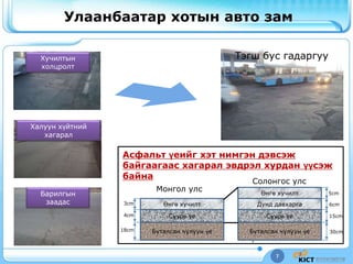 7
Улаанбаатар хотын авто зам
7
Хучилтын
холцролт
Барилгын
заадас
Халуун хүйтний
хагарал
Өнгө хучилт
Суурь үе
Буталсан чулуун үе
Дунд давхарга
Суурь үе
Буталсан чулуун үе
Өнгө хучилт
18cm
4cm
3cm
5cm
6cm
15cm
30cm
Монгол улс
Солонгос улс
Асфальт үеийг хэт нимгэн дэвсэж
байгаагаас хагарал эвдрэл хурдан үүсэж
байна
Тэгш бус гадаргуу
 