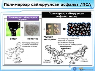 9
Полимерээр сайжруулсан асфальт /ПСА
9
Полимерээр сайжруулсан
асфальт нь чулуун
материалыг бүрхэж
барьцалдалтыг сайжруулдаг
Чулуун
материал
Чулуун
материал
Битум Полимер
+ +
Чулуун
материал
Полимерээр сайжруулсан
асфальт хольц
=
Полимерээр сайжруулсан
асфальт
Полимер
Битум
Полимерээрсайжруулсан
асфальтнь битумболон
полимерийннэгдэлюм
 