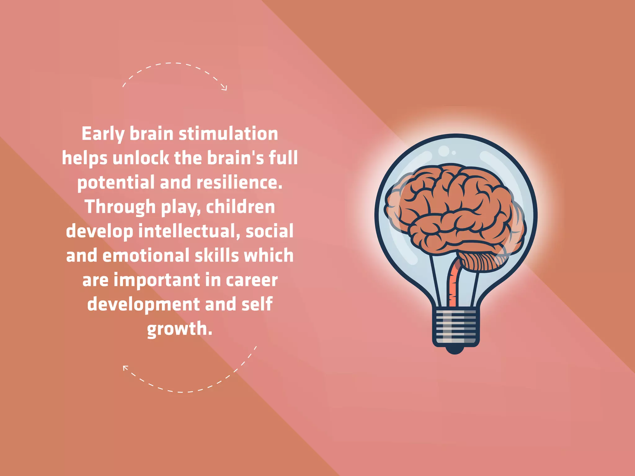 Early brain stimulation
helps unlock the brain's full
potential and resilience.
Through play, children
develop intellectual, social
and emotional skills which
are important in career
development and self
growth.
 