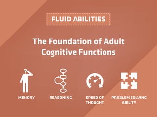 FLUID ABILITIES
The Foundation of Adult
Cognitive Functions
MEMORY PROBLEM SOLVING
ABILITY
REASONING SPEED OF
THOUGHT
 
