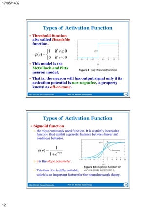 ASU-CSC445: Neural Networks Prof. Dr. Mostafa Gadal-Haqq 12
Application of Neural Networks
 Neural networks are tractable and easy to
implement, Specially in hardware. This made it
attractive to be used in a wide range of applications:
 Pattern Classifications
 Medical Applications
 Forecasting
 Adaptive Filtering
 Adaptive Control
 