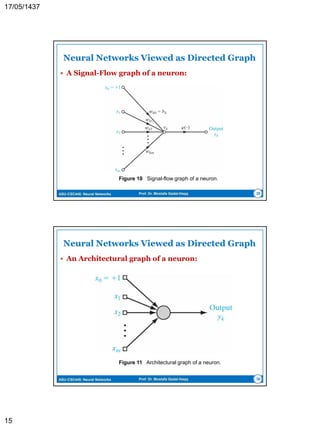 ASU-CSC445: Neural Networks Prof. Dr. Mostafa Gadal-Haqq
The Natural Neural Cell
 The neuron’s cell body (soma)
processes the incoming activations
and converts them into output
activations.
 Dendrites are fibers which emanate
from the cell body and provide the
receptive zones that receive
activation from other neurons.
 Axons are fibers acting as
transmission lines that send
activation to other neurons.
 The junctions that allow signal
transmission between the axons and
dendrites are called synapses. The
process of transmission is by
diffusion of chemicals called
neurotransmitters across the
synaptic cleft
15
Figure 2 The pyramidal cell.
 