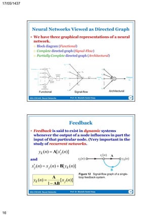 ASU-CSC445: Neural Networks Prof. Dr. Mostafa Gadal-Haqq
Organization of the Human Brain
 Neural Microcircuit
 An assembly of synapses organized into patterns of
connectivity to produce a functional operation of
interest.
 Local circuits
 Group of neurons with similar or different properties
that perform operations characteristic of a localized
region in the brain.
 Interregional circuits
 Pathways, columns, and topographic maps, which
involve multiple regions located in different parts of the
brain.
 Topographic maps are organized to respond to
incoming sensory information
16
Figure 3 Structural organization of levels in the brain.
 