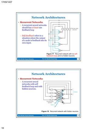 ASU-CSC445: Neural Networks Prof. Dr. Mostafa Gadal-Haqq 18
Brief History of ANN
McCulloch and Pitts proposed the McCulloch-Pitts neuron model1943
Hebb published his book The Organization of Behavior, in which the Hebbian
learning rule was proposed.
1949
Rosenblatt introduced the simple single layer networks now called Perceptrons.1958
Minsky and Papert’s book Perceptrons demonstrated the limitation of single
layer perceptrons, and almost the whole field went into hibernation.
1969
Hopfield published a series of papers on Hopfield networks.1982
Kohonen developed the Self-Organising Maps that now bear his name.1982
The Back-Propagation learning algorithm for Multi-Layer Perceptrons was
rediscovered and the whole field took off again.
1986
The sub-field of Radial Basis Function Networks was developed.1990s
The power of Ensembles of Neural Networks and Support Vector Machines
becomes apparent.
2000s
 