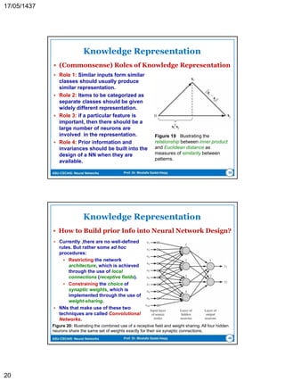 ASU-CSC445: Neural Networks Prof. Dr. Mostafa Gadal-Haqq
Models of a Neuron
 In mathematical terms:
 The output of the summing
function is the linear
combiner output:
 and the final output signal of
the neuron:
 (.) is the activation
function.
20
Figure 5 Nonlinear model of a
neuron, labeled k.



m
j
jkjk xwu
1
)( kkk buy 
 