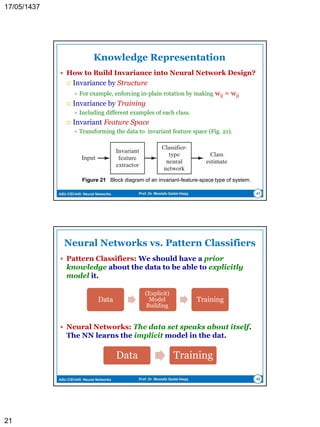 ASU-CSC445: Neural Networks Prof. Dr. Mostafa Gadal-Haqq
Effect of a Bias
 The use of a bias bk has the
effect of applying affine
transformation to the output uk.
 That is, the bias value changes
the relation between the induced
local field, or the activation
potential vk, and the linear
combiner uk as shown in Fig. 6.
21
Figure 6 Affine transformation
produced by the presence of a
bias; note that vk = bk at uk = 0.
kkk buv 
 