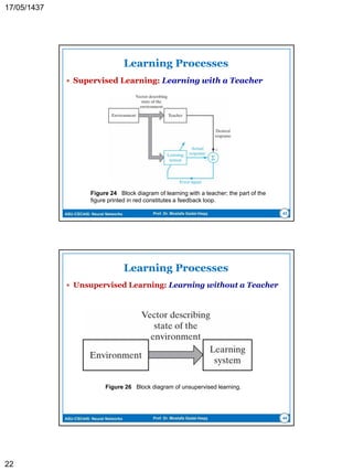 ASU-CSC445: Neural Networks Prof. Dr. Mostafa Gadal-Haqq
Models of a Neuron
 Then we may write:
and
where
22
Figure 7 Another nonlinear model of a
neuron; wk0 accounts for the bias bk.



m
j
jkjk xwv
0
)( kk vy 
kk bwx  00 and,1
 