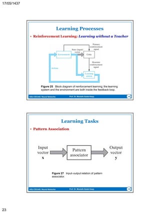 ASU-CSC445: Neural Networks Prof. Dr. Mostafa Gadal-Haqq
Types of Activation Function
 Threshold function
also called Heaviside
function.
 This model is the
McCulloch and Pitts
neuron model.
23
Figure 8 (a) Threshold function.






0if0
0if1
)(
v
v
v
 That is, the neuron will has output signal only if its
activation potential is non-negative, a property
known as all-or-none.
 
