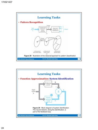 ASU-CSC445: Neural Networks Prof. Dr. Mostafa Gadal-Haqq
Types of Activation Function
 Sigmoid function
 the most commonly used function. It is a strictly increasing
function that exhibit a graceful balance between linear and
nonlinear behavior.
 a is the slope parameter.
 This function is differentiable,
which is an important feature for the neural network theory.
24
Figure 8(b) Sigmoid function for
varying slope parameter a.
av
e
v 


1
1
)(
 