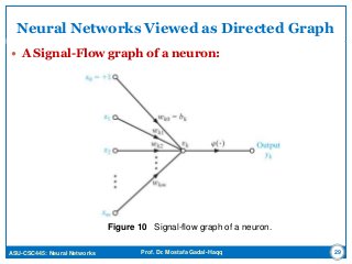 ASU-CSC445: Neural Networks Prof. Dr. Mostafa Gadal-Haqq
Neural Networks Viewed as Directed Graph
 A Signal-Flow graph of a neuron:
29
Figure 10 Signal-flow graph of a neuron.
 