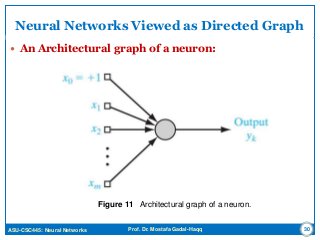 ASU-CSC445: Neural Networks Prof. Dr. Mostafa Gadal-Haqq
Neural Networks Viewed as Directed Graph
 An Architectural graph of a neuron:
30
Figure 11 Architectural graph of a neuron.
 