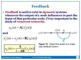 ASU-CSC445: Neural Networks Prof. Dr. Mostafa Gadal-Haqq
Feedback
 Feedback is said to exist in dynamic systems
whenever the output of a node influences in part the
input of that particular node. (Very important in the
study of recurrent networks.
and
32
Figure 12 Signal-flow graph of a single-
loop feedback system.
)]([)( nxny jk  A
)]([)()( nynxnx kjj B
)]([
1
)( nxny jk
AB
A


 