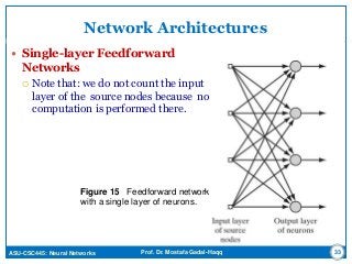 ASU-CSC445: Neural Networks Prof. Dr. Mostafa Gadal-Haqq
Network Architectures
 Single-layer Feedforward
Networks
 Note that: we do not count the input
layer of the source nodes because no
computation is performed there.
33
Figure 15 Feedforward network
with a single layer of neurons.
 