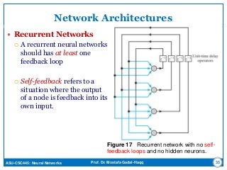 ASU-CSC445: Neural Networks Prof. Dr. Mostafa Gadal-Haqq
Network Architectures
 Recurrent Networks
 A recurrent neural networks
should has at least one
feedback loop
 Self-feedback refers to a
situation where the output
of a node is feedback into its
own input.
35
Figure 17 Recurrent network with no self-
feedback loops and no hidden neurons.
 