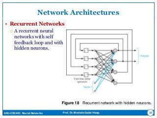 ASU-CSC445: Neural Networks Prof. Dr. Mostafa Gadal-Haqq
Network Architectures
 Recurrent Networks
 A recurrent neural
networks with self
feedback loop and with
hidden neurons.
36
Figure 18 Recurrent network with hidden neurons.
 