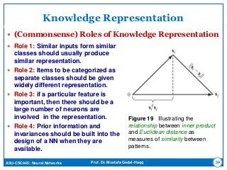 ASU-CSC445: Neural Networks Prof. Dr. Mostafa Gadal-Haqq
Knowledge Representation
 (Commonsense) Roles of Knowledge Representation
39
Figure 19 Illustrating the
relationship between inner product
and Euclidean distance as
measures of similarity between
patterns.
 Role 1: Similar inputs form similar
classes should usually produce
similar representation.
 Role 2: Items to be categorized as
separate classes should be given
widely different representation.
 Role 3: if a particular feature is
important, then there should be a
large number of neurons are
involved in the representation.
 Role 4: Prior information and
invariances should be built into the
design of a NN when they are
available.
 