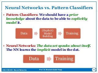 ASU-CSC445: Neural Networks Prof. Dr. Mostafa Gadal-Haqq 42
Neural Networks vs. Pattern Classifiers
 Pattern Classifiers: We should have a prior
knowledge about the data to be able to explicitly
model it.
 Neural Networks: The data set speaks about itself.
The NN learns the implicit model in the dat.
Data
(Explicit)
Model
Building
Training
Data Training
 