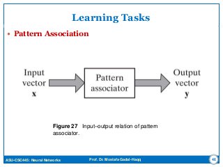 ASU-CSC445: Neural Networks Prof. Dr. Mostafa Gadal-Haqq
Learning Tasks
 Pattern Association
46
Figure 27 Input–output relation of pattern
associator.
 
