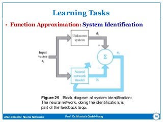 ASU-CSC445: Neural Networks Prof. Dr. Mostafa Gadal-Haqq
Learning Tasks
 Function Approximation: System Identification
48
Figure 29 Block diagram of system identification:
The neural network, doing the identification, is
part of the feedback loop.
 