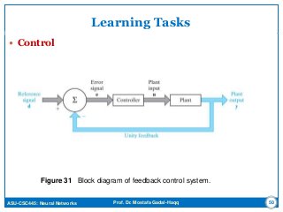 ASU-CSC445: Neural Networks Prof. Dr. Mostafa Gadal-Haqq
Learning Tasks
 Control
50
Figure 31 Block diagram of feedback control system.
 