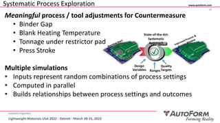 LIGHTWEIGHT SHEET METAL FOR THE AUTOMOTIVE INDUSTRY | PPT