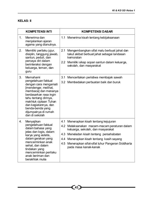 Ki dan kd sd 2013