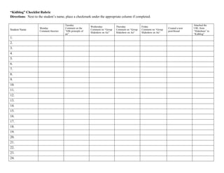 “Kidblog” Checklist Rubric<br />Directions:  Next to the student’s name, place a checkmark under the appropriate column if completed.<br />,[object Object]