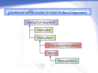 รCปแสดงคล&สท,-สRบทอดม&จ&กคล&ส MenuComponent
 
