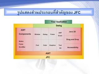 รCปแสดงส'วนประกอบท,ส%&คญของ JFC
                   -
 