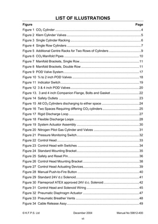 © K.F.P.S. Ltd December 2004 Manual No 59812-400
vii
LIST OF ILLUSTRATIONS
Figure Page
Figure 1 CO2 Cylinder ................................................................................................4
Figure 2 Klem Cylinder Valves ...................................................................................5
Figure 3 Single Cylinder Racking ...............................................................................6
Figure 4 Single Row Cylinders ...................................................................................7
Figure 5 Additional Centre Racks for Two Rows of Cylinders ....................................9
Figure 6 CO2 Manifold Pipes ....................................................................................10
Figure 7 Manifold Brackets, Single Row...................................................................11
Figure 8 Manifold Brackets, Double Row .................................................................11
Figure 9 POD Valve System.....................................................................................17
Figure 10 ¾ to 2 inch POD Valves ...........................................................................18
Figure 11 Indicator Switch........................................................................................19
Figure 12 3 & 4 inch POD Valves.............................................................................20
Figure 13. 3 and 4 inch Companion Flange, Bolts and Gasket ................................22
Figure 14 Safety Outlets ..........................................................................................23
Figure 15 All CO2 Cylinders discharging to either space ..........................................24
Figure 16 Two Spaces Requiring differing CO2 cylinders .........................................25
Figure 17 Rigid Discharge Loop...............................................................................27
Figure 18 Flexible Discharge Loops.........................................................................28
Figure 19 System Actuator Assembly ......................................................................30
Figure 20 Nitrogen Pilot Gas Cylinder and Valves ...................................................31
Figure 21 Pressure Monitoring Switch......................................................................32
Figure 22 Control Head ............................................................................................33
Figure 23 Control Head with Switches .....................................................................34
Figure 24 Standard Mounting Bracket......................................................................35
Figure 25 Safety and Reset Pin................................................................................36
Figure 26 Control Head Mounting Bracket ...............................................................38
Figure 27 Control Head Actuating Devices...............................................................39
Figure 28 Manual Push-to-Fire Button .....................................................................40
Figure 29 Standard 24V d.c Solenoid.......................................................................41
Figure 30 Flameproof ATEX approved 24V d.c. Solenoid........................................42
Figure 31 Control Head and Solenoid Wiring ...........................................................45
Figure 32 Pneumatic Diaphragm Actuator ...............................................................47
Figure 33 Pneumatic Breather Vents .......................................................................48
Figure 34 Cable Release Assy.................................................................................49
 