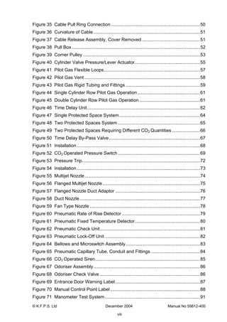 © K.F.P.S. Ltd December 2004 Manual No 59812-400
viii
Figure 35 Cable Pull Ring Connection .....................................................................50
Figure 36 Curvature of Cable ...................................................................................51
Figure 37 Cable Release Assembly, Cover Removed .............................................51
Figure 38 Pull Box....................................................................................................52
Figure 39 Corner Pulley ...........................................................................................53
Figure 40 Cylinder Valve Pressure/Lever Actuator...................................................55
Figure 41 Pilot Gas Flexible Loops...........................................................................57
Figure 42 Pilot Gas Vent ..........................................................................................58
Figure 43 Pilot Gas Rigid Tubing and Fittings ..........................................................59
Figure 44 Single Cylinder Row Pilot Gas Operation.................................................61
Figure 45 Double Cylinder Row Pilot Gas Operation ...............................................61
Figure 46 Time Delay Unit........................................................................................62
Figure 47 Single Protected Space System...............................................................64
Figure 48 Two Protected Spaces System ................................................................65
Figure 49 Two Protected Spaces Requiring Different CO2 Quantities......................66
Figure 50 Time Delay By-Pass Valve.......................................................................67
Figure 51 Installation ................................................................................................68
Figure 52 CO2 Operated Pressure Switch ................................................................69
Figure 53 Pressure Trip............................................................................................72
Figure 54 Installation ................................................................................................73
Figure 55 Multijet Nozzle..........................................................................................74
Figure 56 Flanged Multijet Nozzle............................................................................75
Figure 57 Flanged Nozzle Duct Adaptor ..................................................................76
Figure 58 Duct Nozzle..............................................................................................77
Figure 59 Fan Type Nozzle ......................................................................................78
Figure 60 Pneumatic Rate of Rise Detector .............................................................79
Figure 61 Pneumatic Fixed Temperature Detector...................................................80
Figure 62 Pneumatic Check Unit..............................................................................81
Figure 63 Pneumatic Lock-Off Unit ..........................................................................82
Figure 64 Bellows and Microswitch Assembly..........................................................83
Figure 65 Pneumatic Capillary Tube, Conduit and Fittings ......................................84
Figure 66 CO2 Operated Siren..................................................................................85
Figure 67 Odoriser Assembly...................................................................................86
Figure 68 Odoriser Check Valve ..............................................................................86
Figure 69 Entrance Door Warning Label ..................................................................87
Figure 70 Manual Control Point Label......................................................................88
Figure 71 Manometer Test System ..........................................................................91
 
