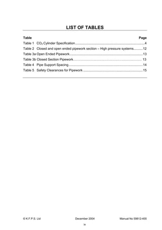 © K.F.P.S. Ltd December 2004 Manual No 59812-400
ix
LIST OF TABLES
Table Page
Table 1 CO2 Cylinder Specification............................................................................4
Table 2 Closed and open ended pipework section – High pressure systems..........12
Table 3a Open Ended Pipework................................................................................13
Table 3b Closed Section Pipework……………………………………………………… 13
Table 4 Pipe Support Spacing.................................................................................14
Table 5 Safety Clearances for Pipework .................................................................15
 
