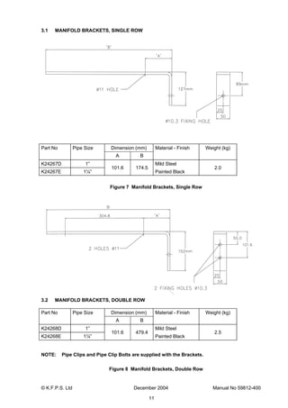 © K.F.P.S. Ltd December 2004 Manual No 59812-400
11
3.1 MANIFOLD BRACKETS, SINGLE ROW
Dimension (mm)Part No Pipe Size
A B
Material - Finish Weight (kg)
K24267D 1” Mild Steel
K24267E 1¼”
101.6 174.5
Painted Black
2.0
Figure 7 Manifold Brackets, Single Row
3.2 MANIFOLD BRACKETS, DOUBLE ROW
Dimension (mm)Part No Pipe Size
A B
Material - Finish Weight (kg)
K24268D 1” Mild Steel
K24268E 1¼”
101.6 479.4
Painted Black
2.5
NOTE: Pipe Clips and Pipe Clip Bolts are supplied with the Brackets.
Figure 8 Manifold Brackets, Double Row
 