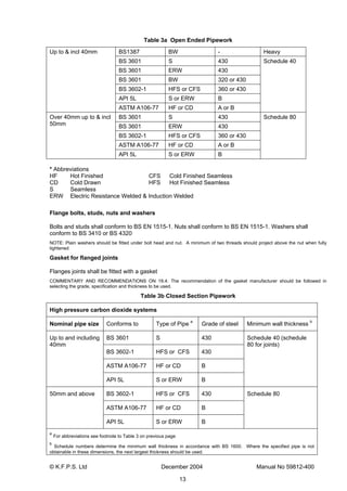 © K.F.P.S. Ltd December 2004 Manual No 59812-400
13
Table 3a Open Ended Pipework
BS1387 BW - Heavy
BS 3601 S 430
BS 3601 ERW 430
BS 3601 BW 320 or 430
BS 3602-1 HFS or CFS 360 or 430
API 5L S or ERW B
Up to & incl 40mm
ASTM A106-77 HF or CD A or B
Schedule 40
BS 3601 S 430
BS 3601 ERW 430
BS 3602-1 HFS or CFS 360 or 430
ASTM A106-77 HF or CD A or B
Over 40mm up to & incl
50mm
API 5L S or ERW B
Schedule 80
* Abbreviations
HF Hot Finished CFS Cold Finished Seamless
CD Cold Drawn HFS Hot Finished Seamless
S Seamless
ERW Electric Resistance Welded & Induction Welded
Flange bolts, studs, nuts and washers
Bolts and studs shall conform to BS EN 1515-1. Nuts shall conform to BS EN 1515-1. Washers shall
conform to BS 3410 or BS 4320
NOTE: Plain washers should be fitted under bolt head and nut. A minimum of two threads should project above the nut when fully
tightened
Gasket for flanged joints
Flanges joints shall be fitted with a gasket
COMMENTARY AND RECOMMENDATIONS ON 19.4: The recommendation of the gasket manufacturer should be followed in
selecting the grade, specification and thickness to be used.
Table 3b Closed Section Pipework
High pressure carbon dioxide systems
Nominal pipe size Conforms to Type of Pipe a
Grade of steel Minimum wall thickness b
BS 3601 S 430
BS 3602-1 HFS or CFS 430
ASTM A106-77 HF or CD B
Up to and including
40mm
API 5L S or ERW B
Schedule 40 (schedule
80 for joints)
BS 3602-1 HFS or CFS 430
ASTM A106-77 HF or CD B
50mm and above
API 5L S or ERW B
Schedule 80
a
For abbreviations see footnote to Table 3 on previous page
b
Schedule numbers determine the minimum wall thickness in accordance with BS 1600. Where the specified pipe is not
obtainable in these dimensions, the next largest thickness should be used.
 