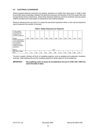 © K.F.P.S. Ltd December 2004 Manual No 59812-400
15
4.2 ELECTRICAL CLEARANCES
Where exposed electrical conductors are present, clearance no smaller than those given in Table 5 shall
be provided where practicable, between the electrical conductors and all parts of the CO2 system that may
be approached during maintenance, where these clearance distances cannot be achieved, warning notices
shall be provided and a safe system of maintenance work shall be adopted.
Minimum clearance from any point on or about the permanent equipment where a man may be required to
stand (measured from position of the feet)
Table 5 Safety Clearances for Pipework
To the nearest
unscreened live
conductor in air
(‘section clearance’)
Metres 2.59 2.59 2.74 2.74 2.89 3.05 3.20 3.35 3.50 3.81 4.27 4.57
To the nearest part
not at earth potential
of an insulator
supporting a live
conductor ('ground
clearance')
Metres 2.44
Max rated Voltage
(XY) 11 15 22 33 44 66 88 110 132 165 220 275
The term insulator includes all forms of insulating supports, such as pedestal and suspension insulators,
bushings, cable sealing ends and the insulating supports of certain types of circuit breaker etc.
IMPORTANT: See qualifying notes of clause 34 and definitions 30 and 31 of BS 7354: 1990 from
which this table is taken.
 