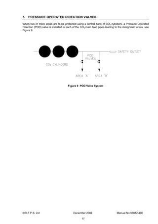 © K.F.P.S. Ltd December 2004 Manual No 59812-400
17
5. PRESSURE OPERATED DIRECTION VALVES
When two or more areas are to be protected using a central bank of CO2 cylinders, a Pressure Operated
Direction (POD) valve is installed in each of the CO2 main feed pipes leading to the designated areas, see
Figure 9.
Figure 9 POD Valve System
 